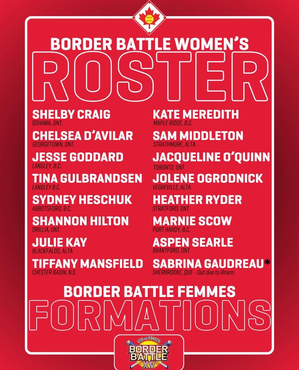 2025 Women's Border Battle Roster