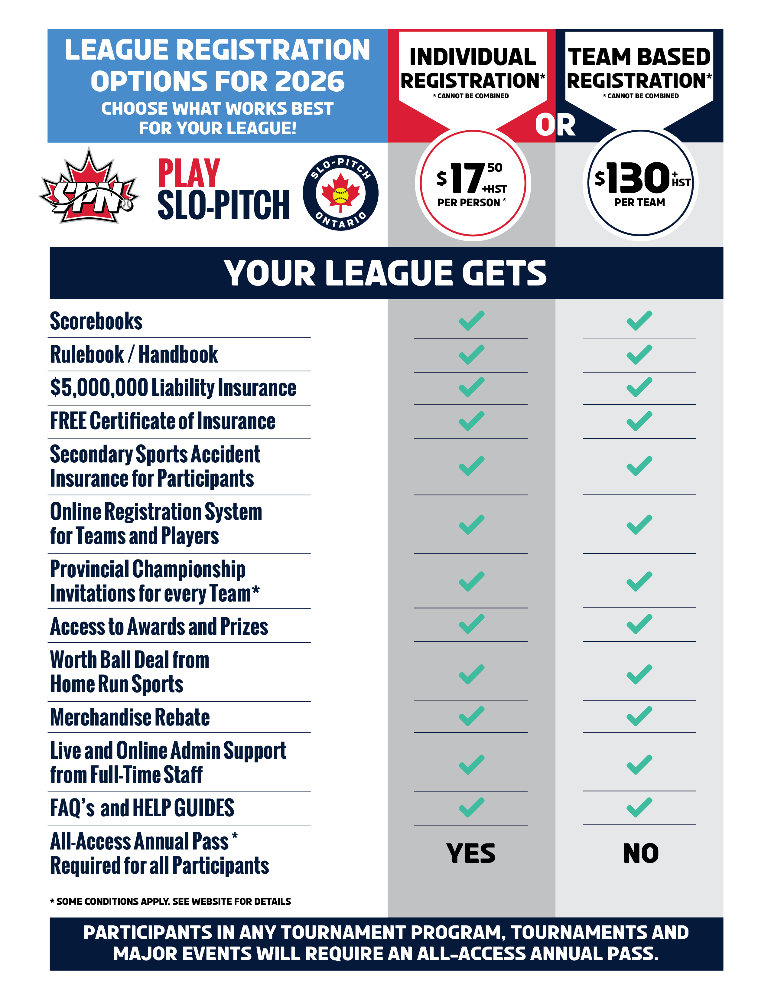 2026 ON League Registration Options NEW